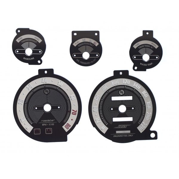 gaugefaces