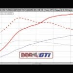 Entry-level Mazda MX-5 gets BBR Turbo Treatment